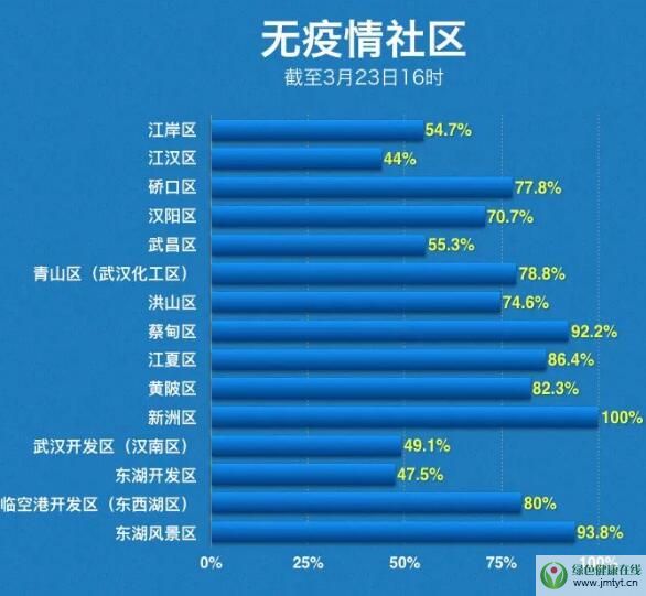 ��h���ĳǅ^(q��)�׬F(xi��n)�o������^(q��)