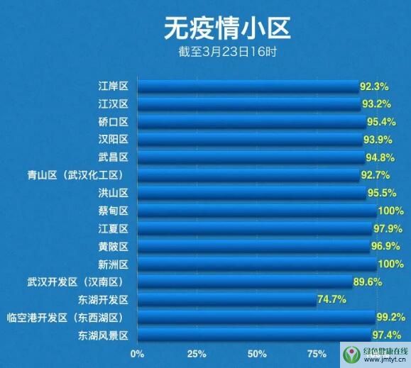 ��h���ĳǅ^(q��)�׬F(xi��n)�o����ֵ�