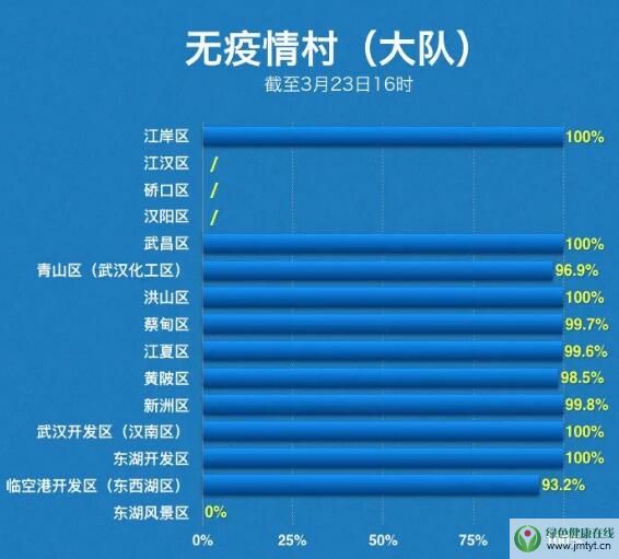 ��h���ĳǅ^(q��)�׬F(xi��n)�o�����